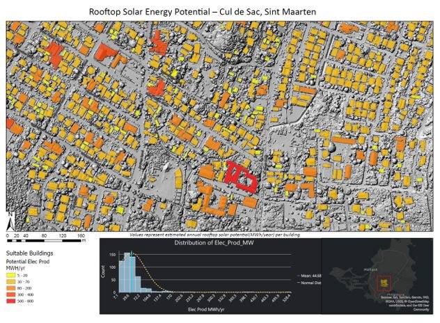 Powering-Sint-Maarten’s-Future